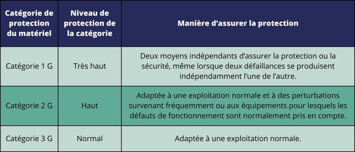 JDV 148 - ATEX - Tableau 2