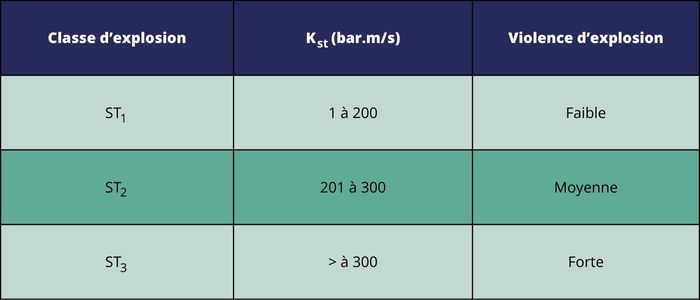 JDV 146 - INERIS - Tableau 1