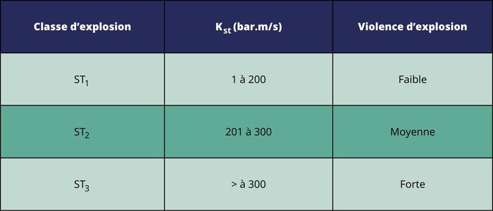 JDV 146 - INERIS - Tableau 1