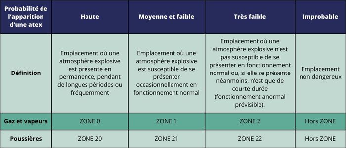 JDV 148 - ATEX - Tableau 1