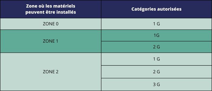 JDV 148 - ATEX - Tableau 3