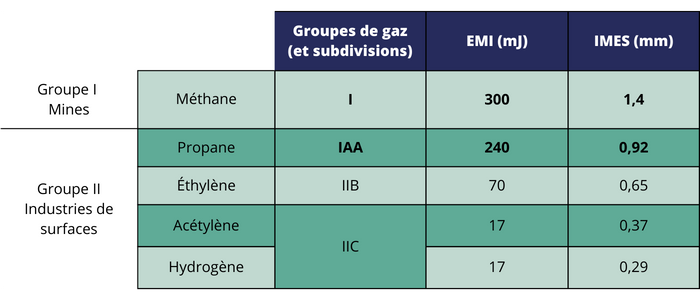 JDV 148 - ATEX - Tableau 4