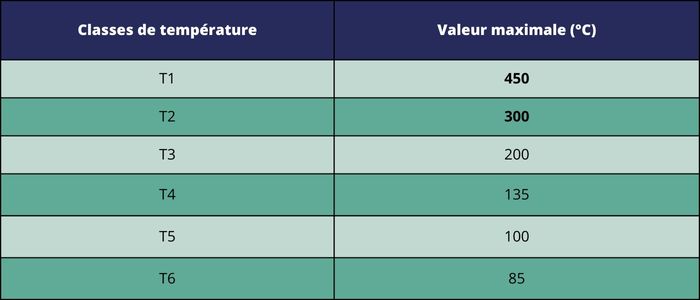 JDV 148 - ATEX - Tableau 5