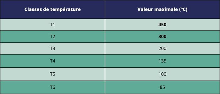 JDV 148 - ATEX - Tableau 5