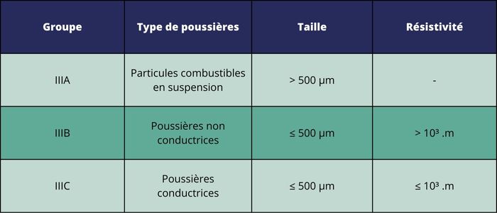 JDV 148 - ATEX - Tableau 8